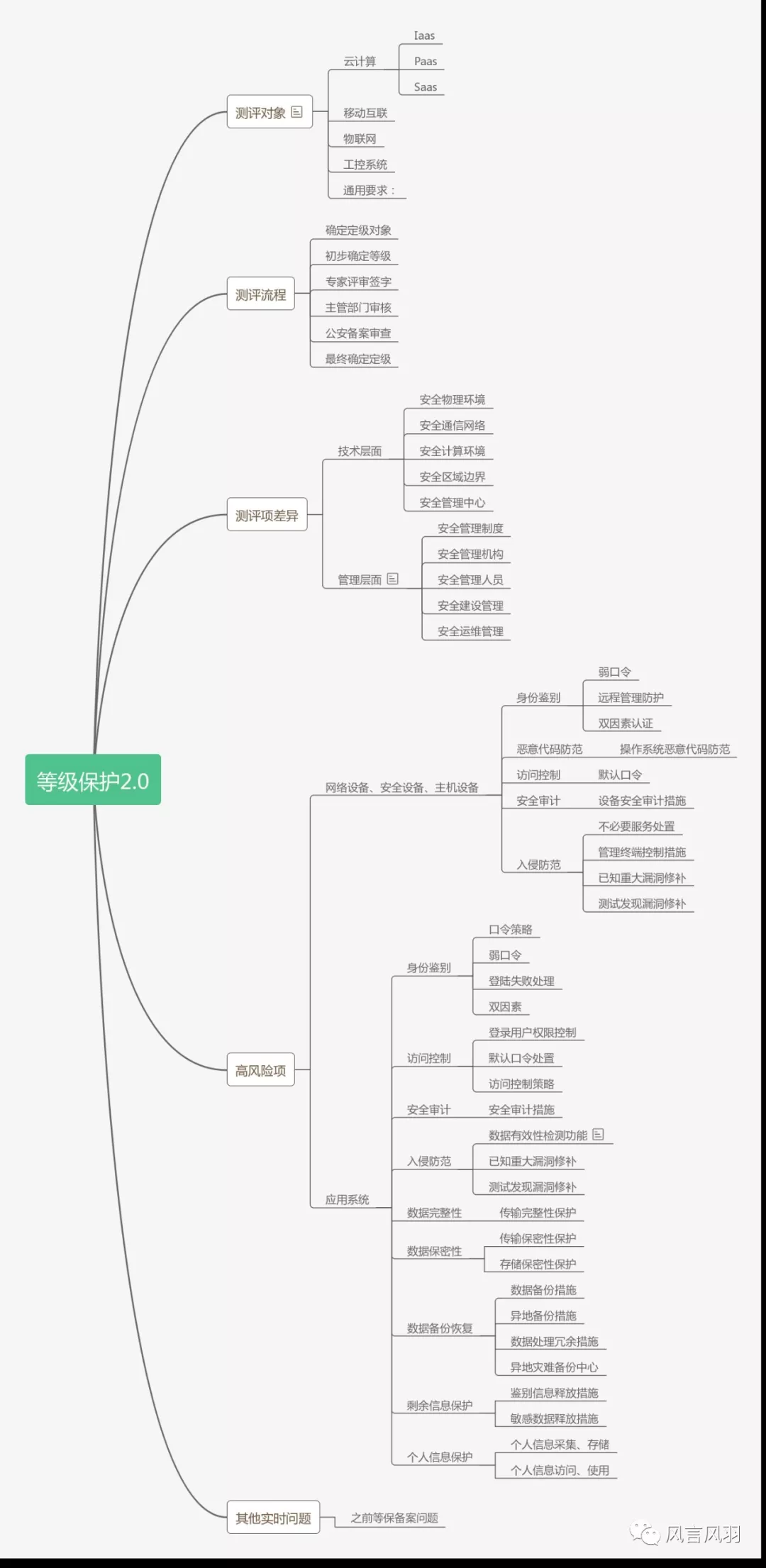 安徽等保測(cè)評(píng)，等級(jí)保護(hù)測(cè)評(píng)
