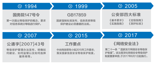 等保2.0時代什么樣的日志審計產(chǎn)品才能滿足合規(guī)要求？