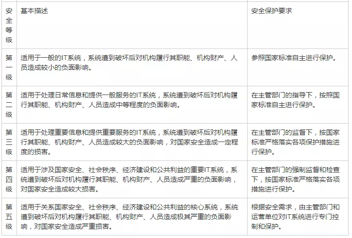 蚌埠網安支隊對市衛(wèi)健委開展網絡安全檢查
