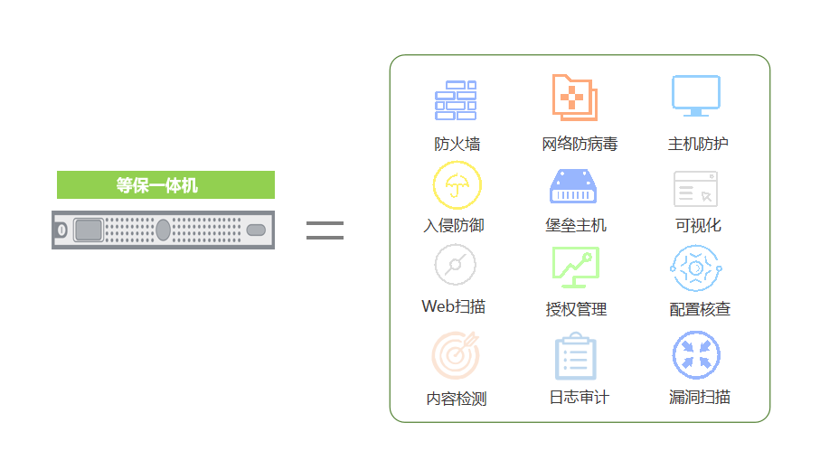 等保一體機 合規(guī)安全等保一體機廠商