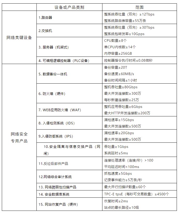 網(wǎng)絡安全等級保護：網(wǎng)絡產(chǎn)品和服務安全通用要求之一般安全要求